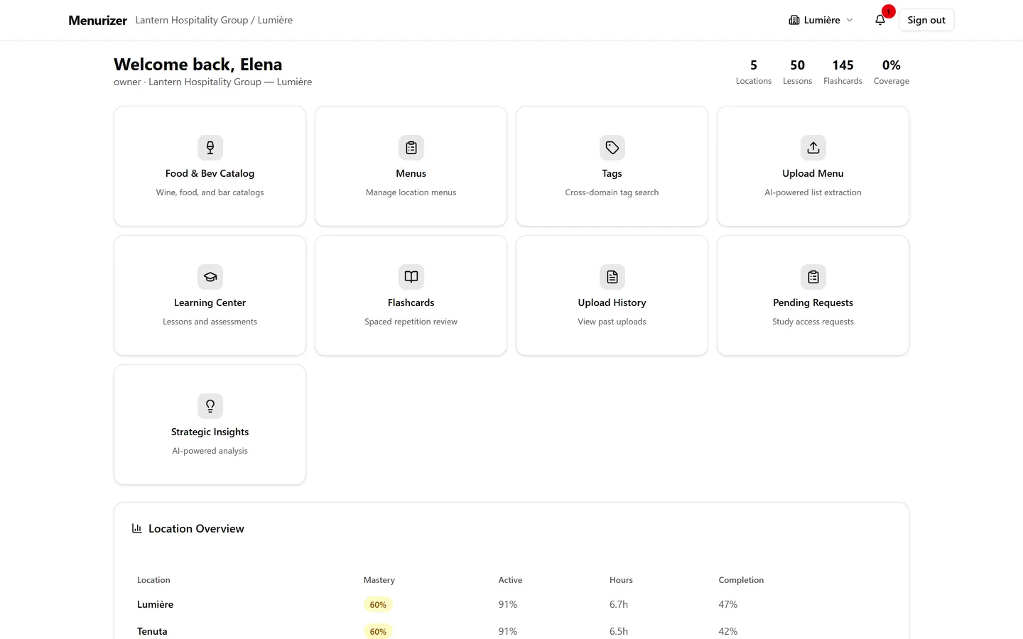 The owner's overview: mastery, active learners, training hours and completion for each location